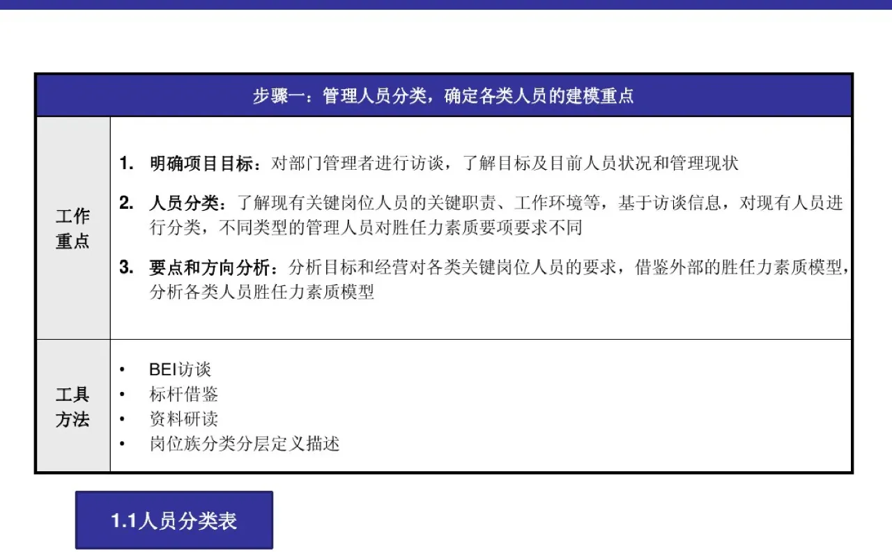 人才素质盘点方案——关键岗位人才素质盘点