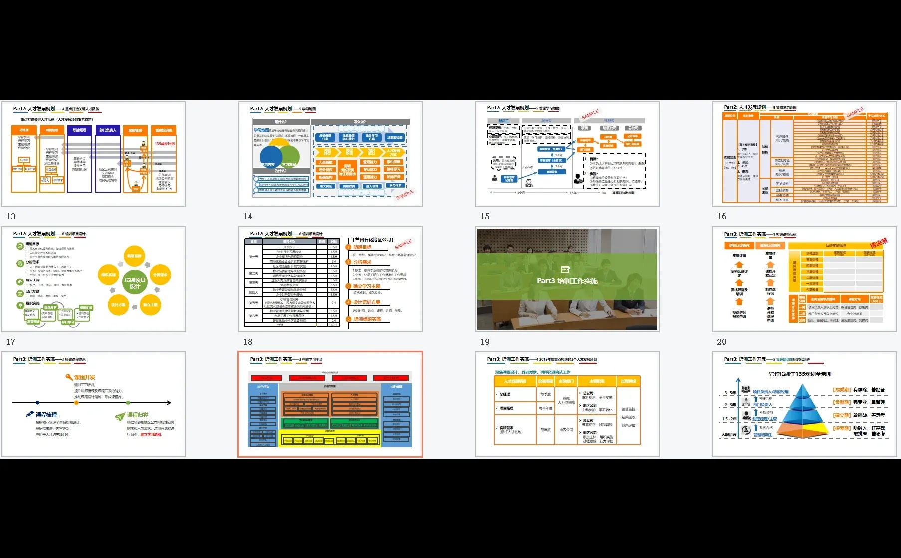 企业人才管理与人才发展