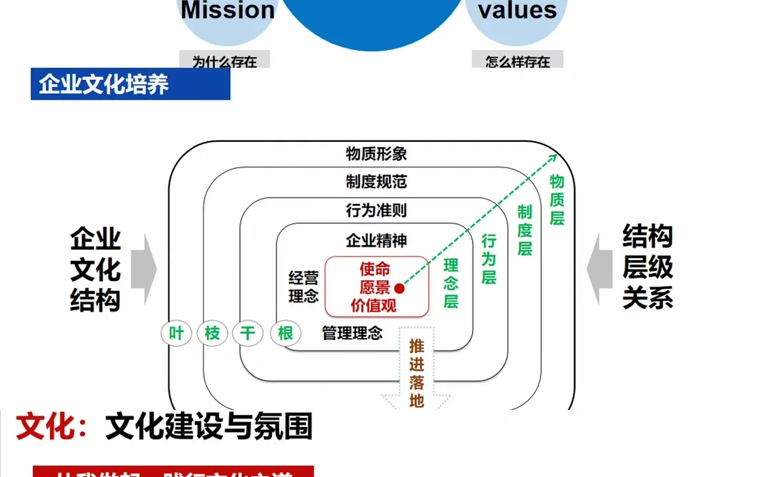 ✍️人才盘点与人才梯队建设