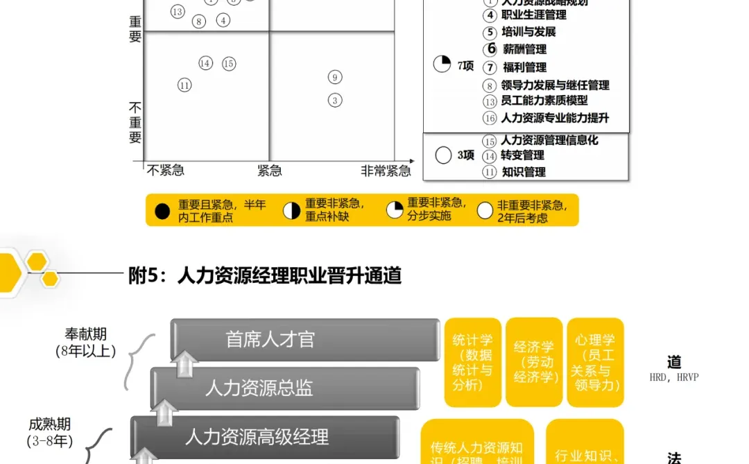 【人才发展】从0到1搭建人才梯队全流程