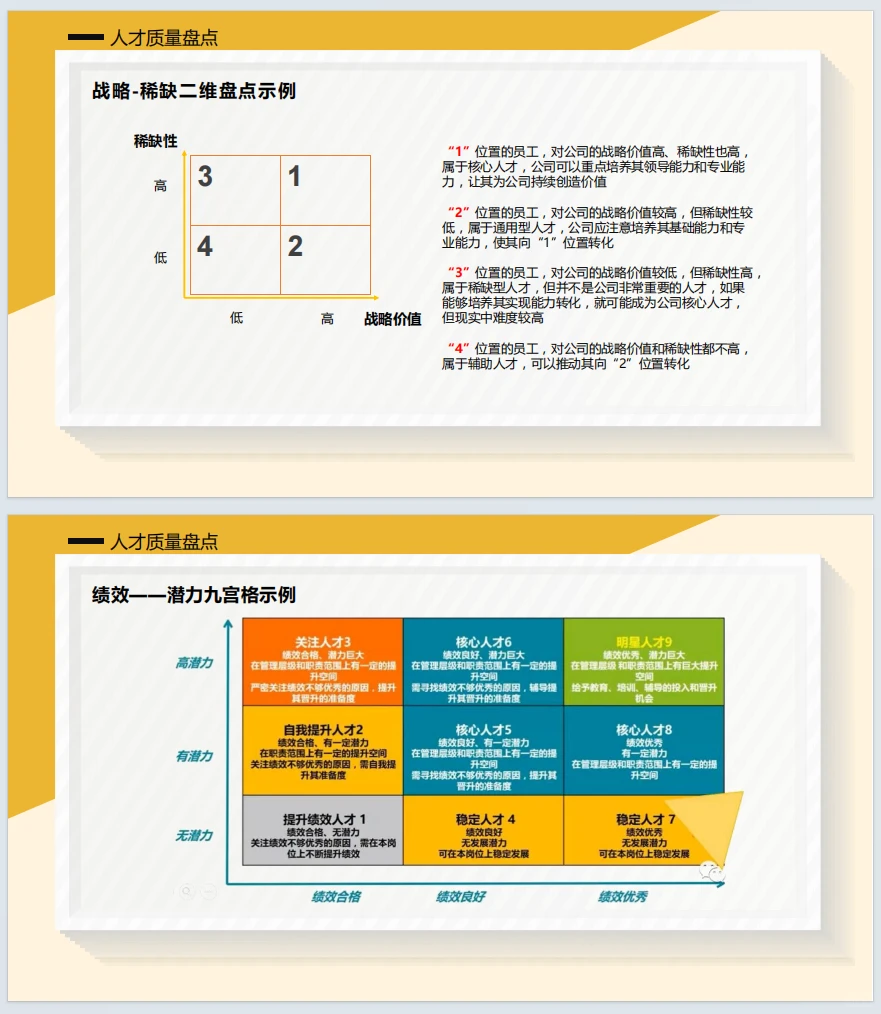 🌟人才梯队建设之人才盘点篇来啦！