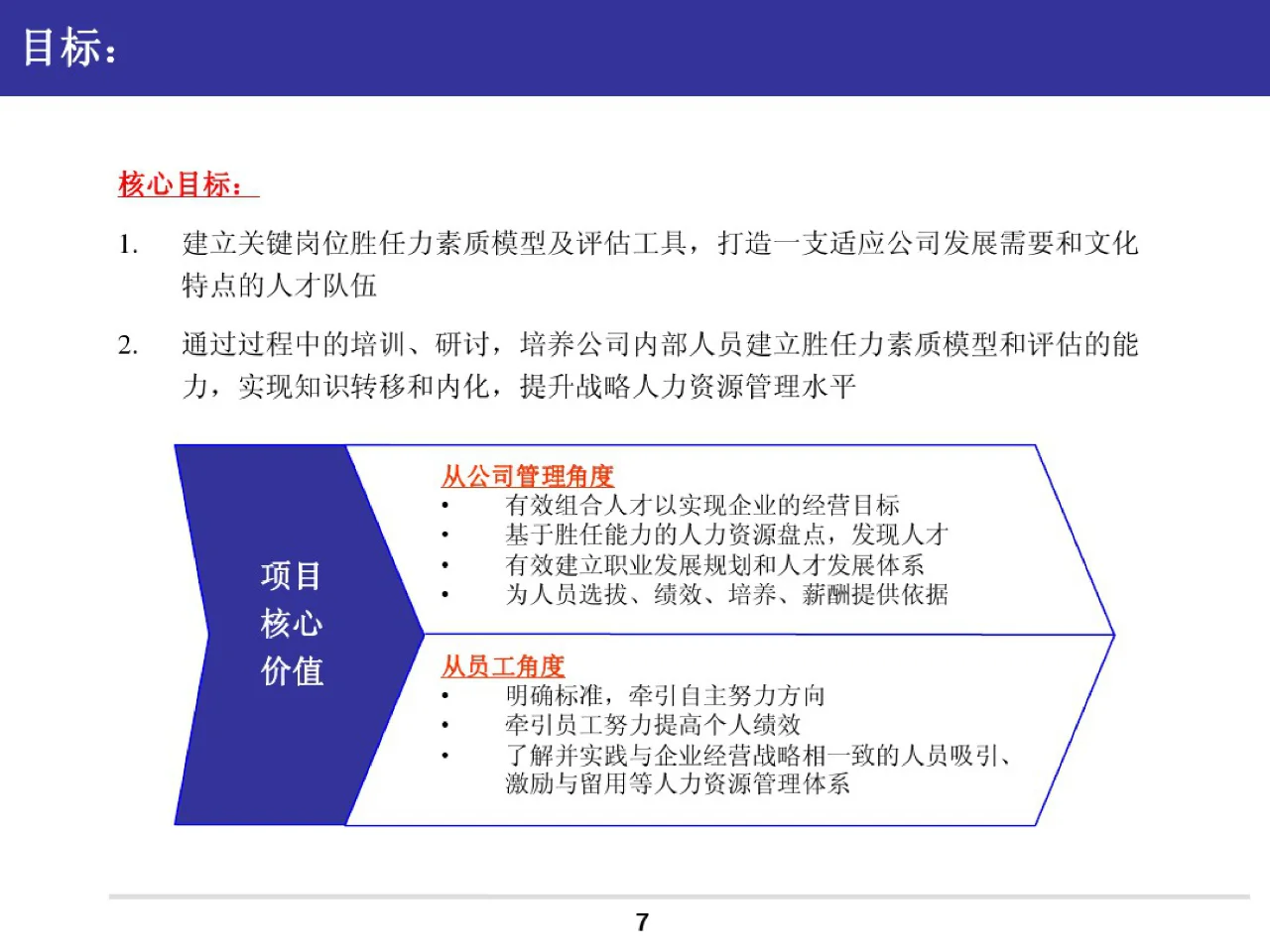 人才素质盘点方案——关键岗位人才素质盘点
