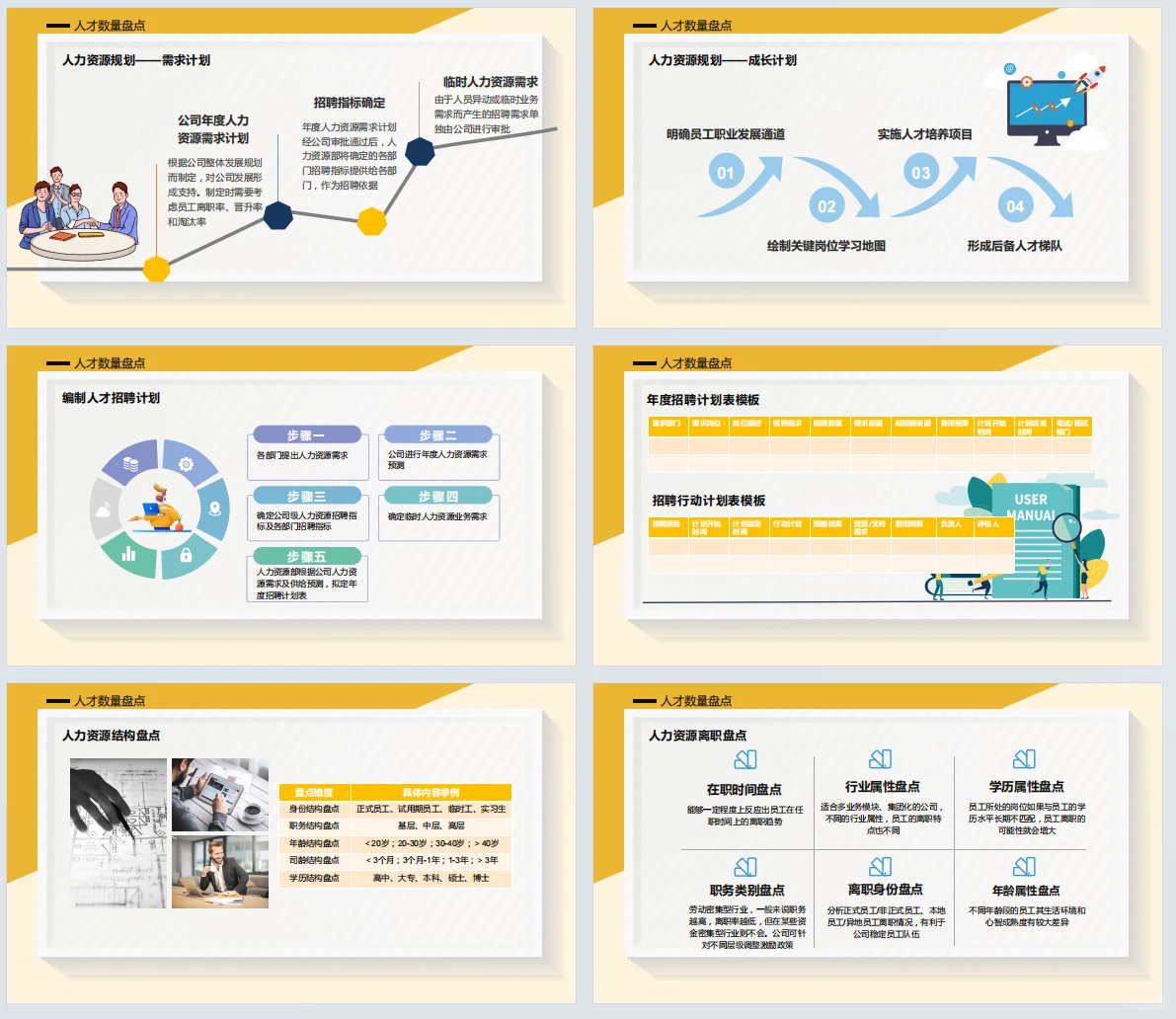 🌟人才梯队建设之人才盘点篇来啦！