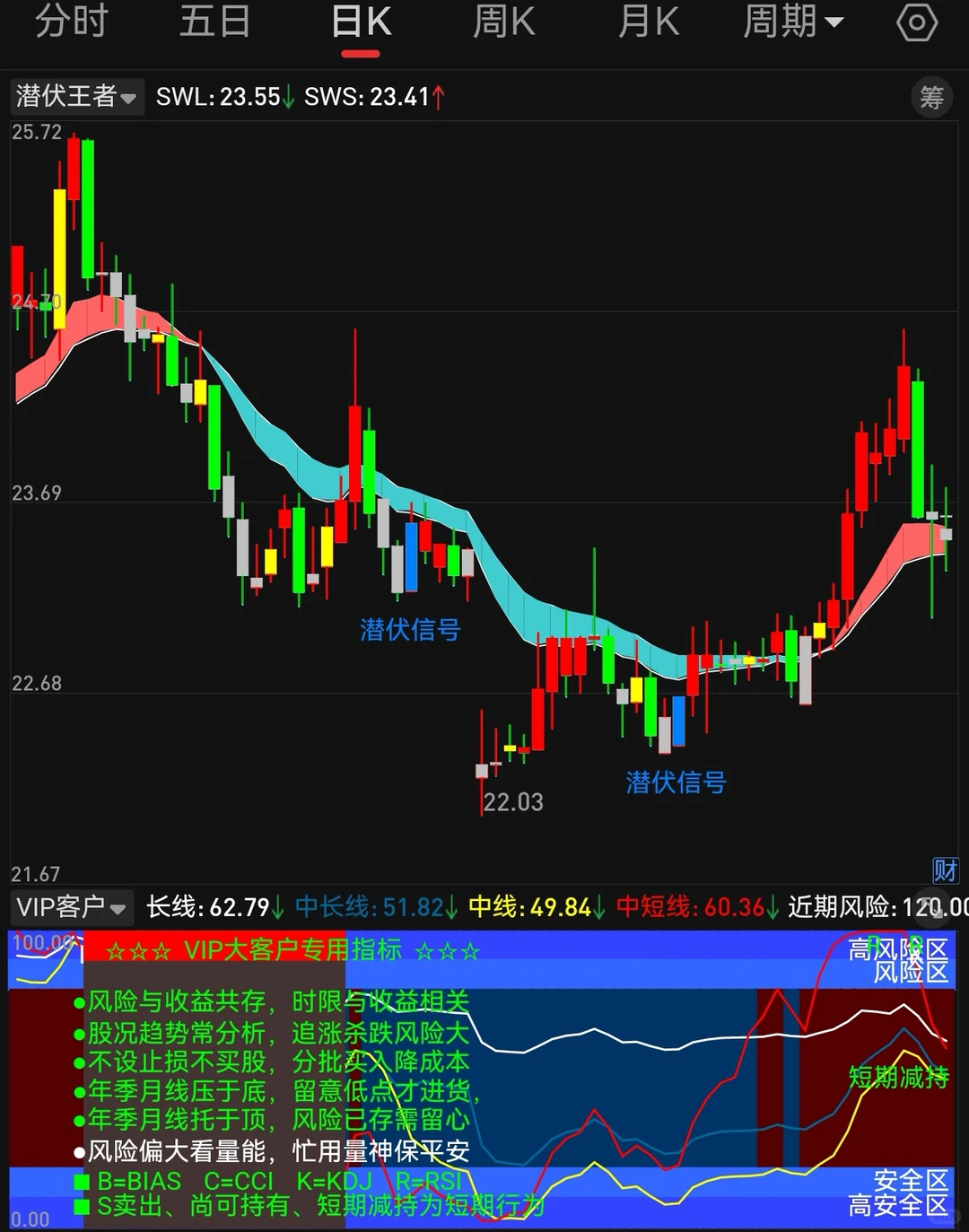 副图 VIP客户 第1段