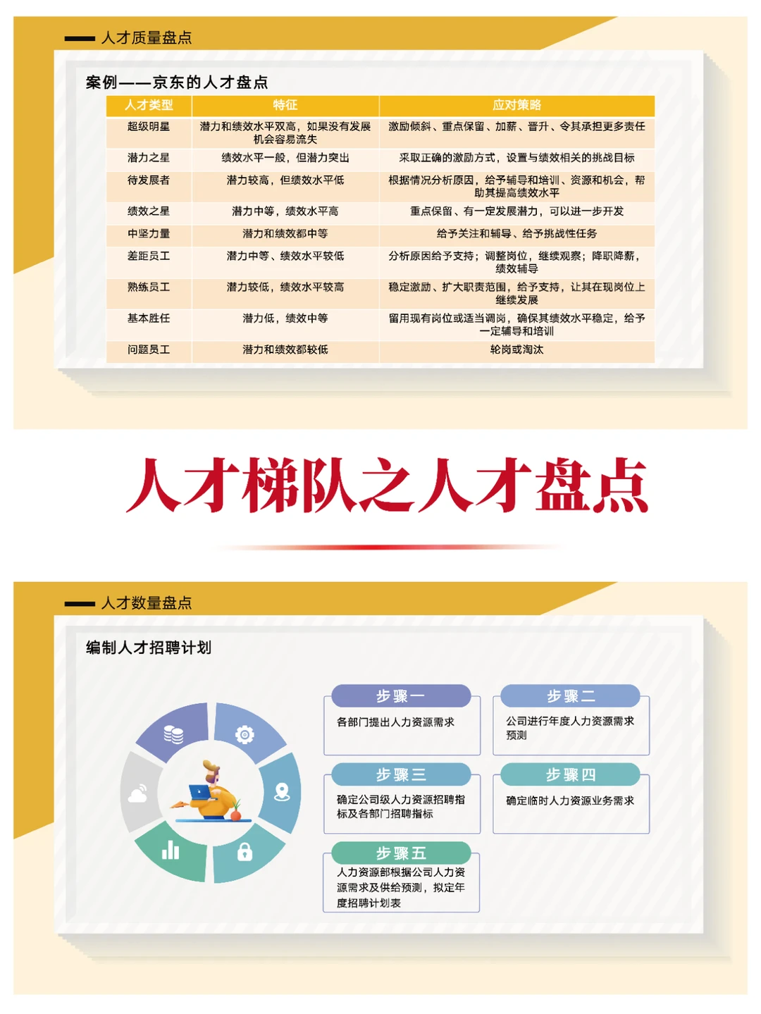 人才梯队之人才盘点