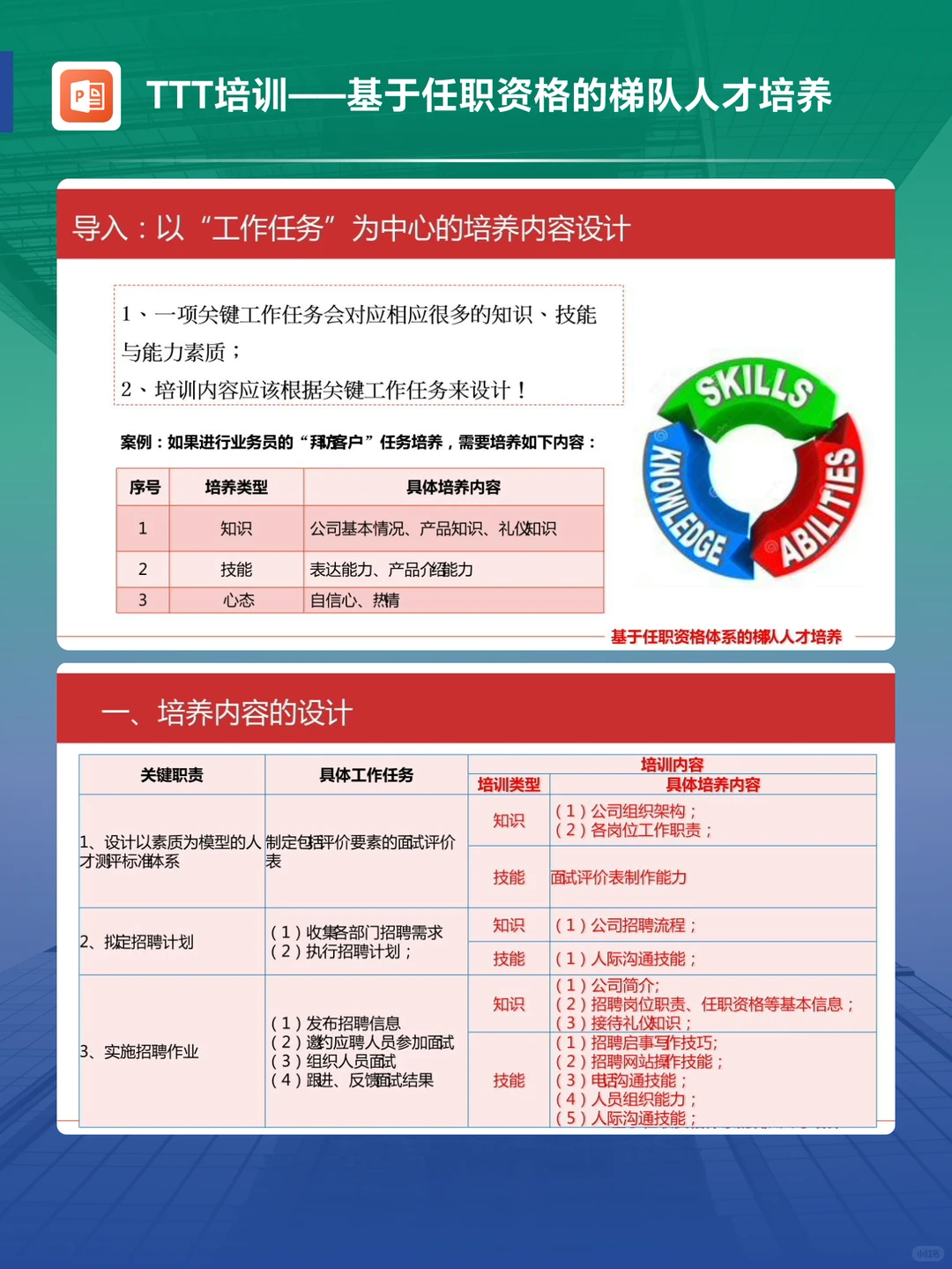 如何用任职资格体系打造人才梯队？