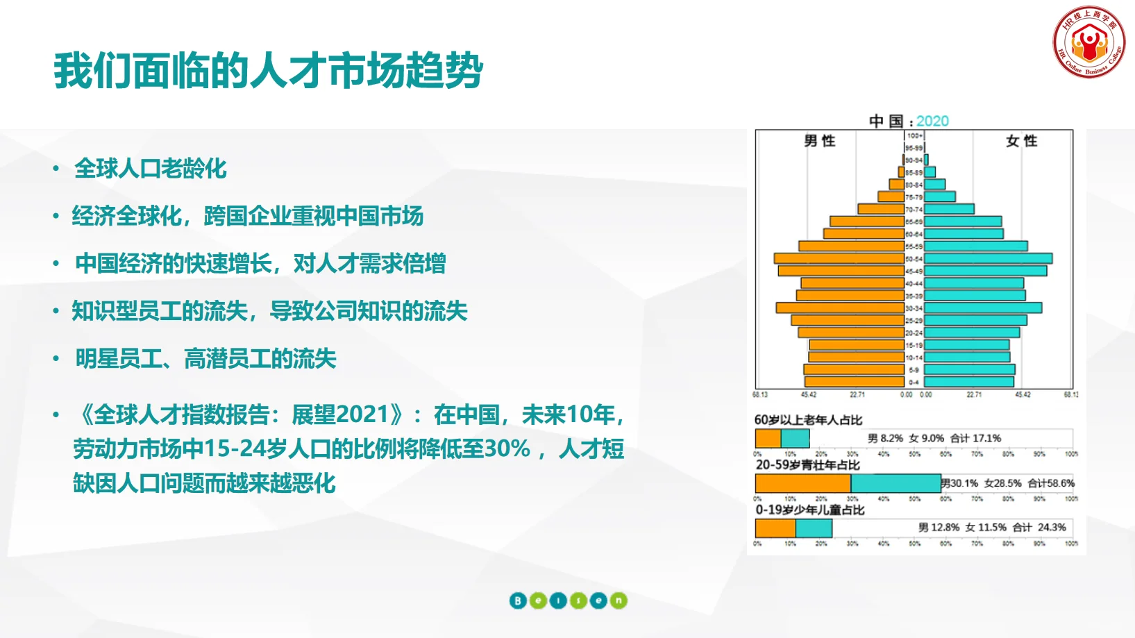 人才标准、人才盘点、人才评估