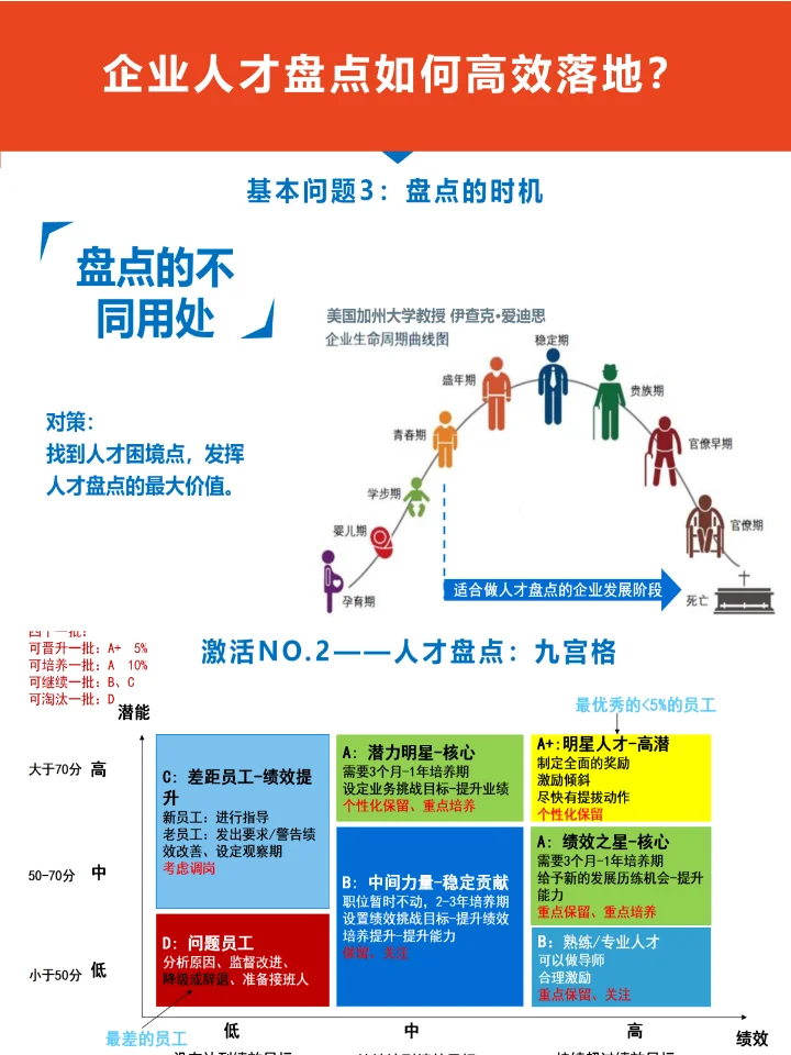 人才盘点实战：如何挖掘并留住优秀人才？