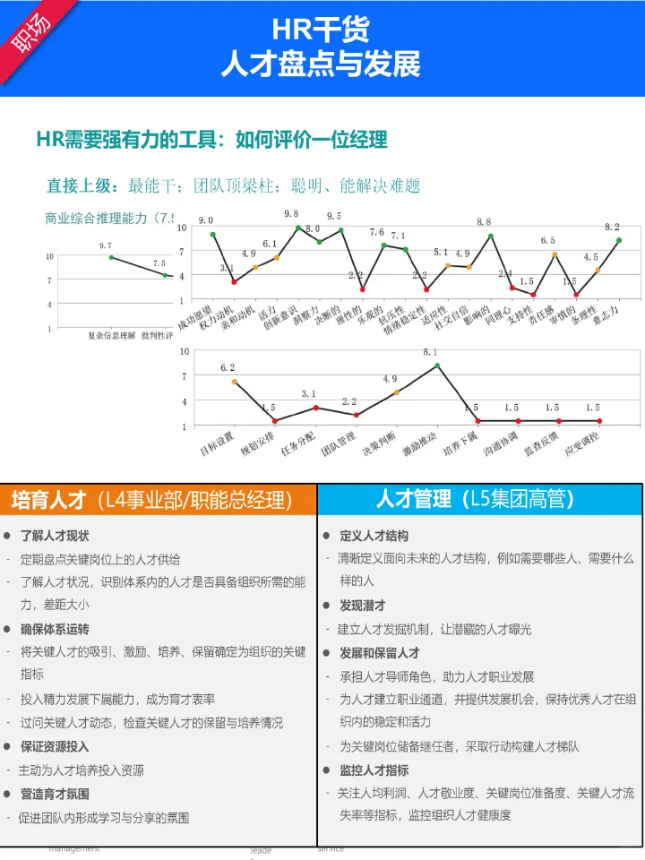 人才盘点策略分享：挖掘并留住优秀人才