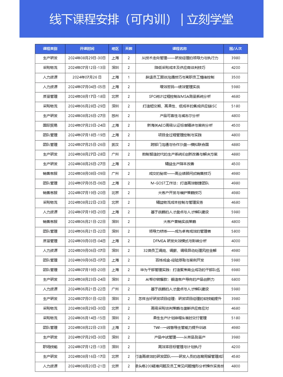如何搭建关键人才梯队？