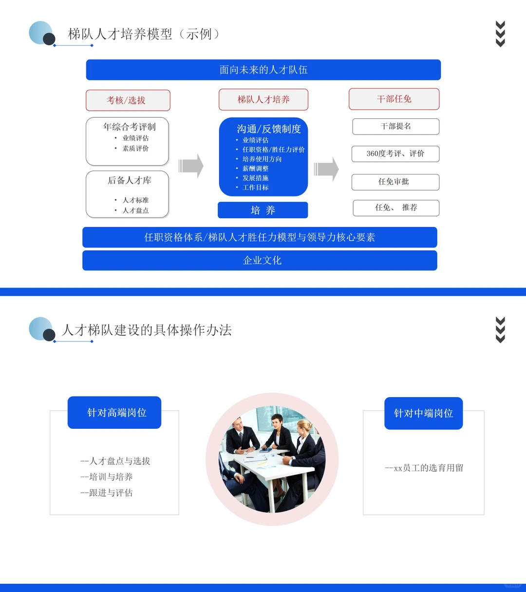 HR日常分享 | 企业人才梯队建设与人才培养