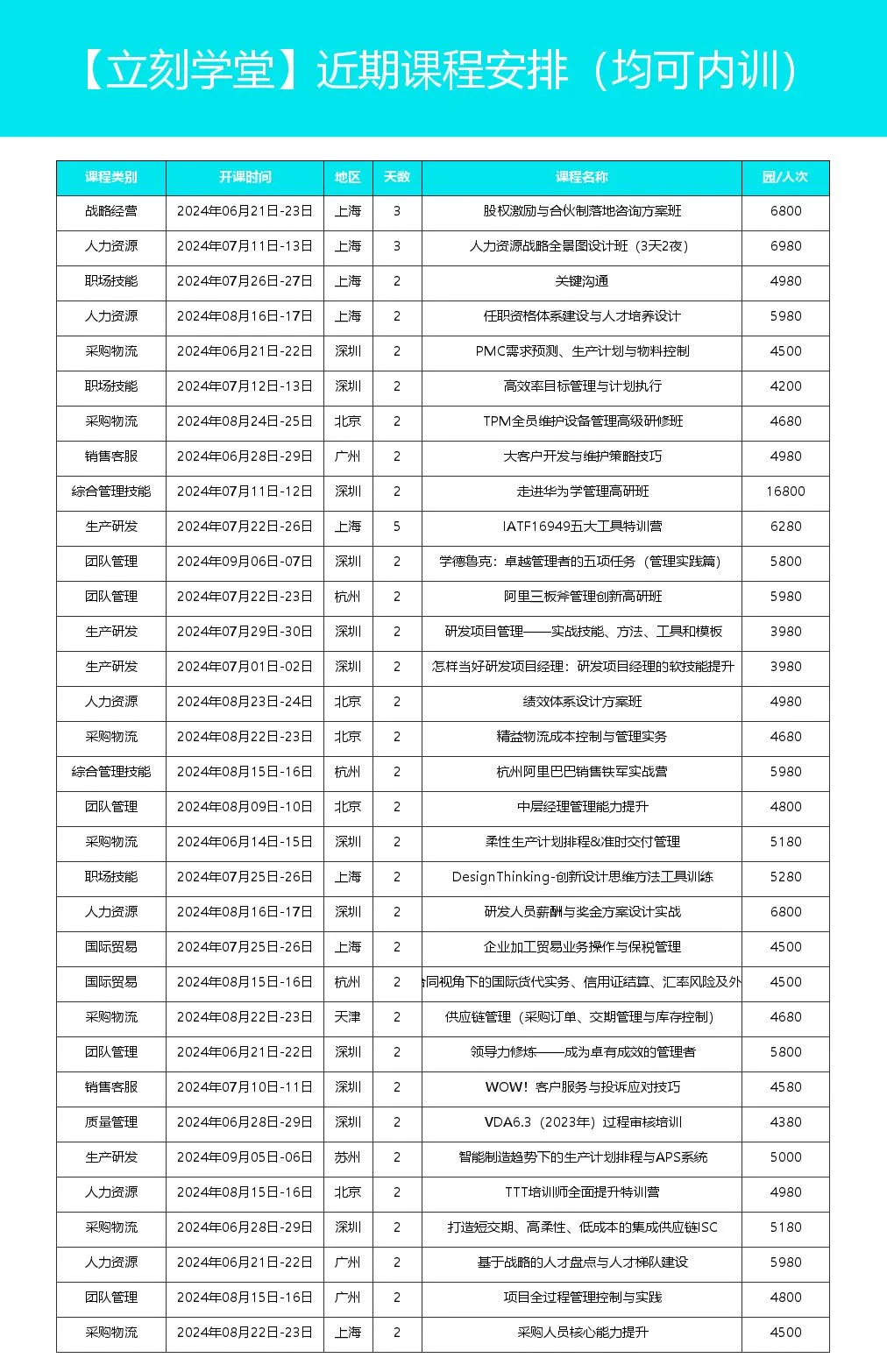 干货分享 | 企业人才梯队如何建设？
