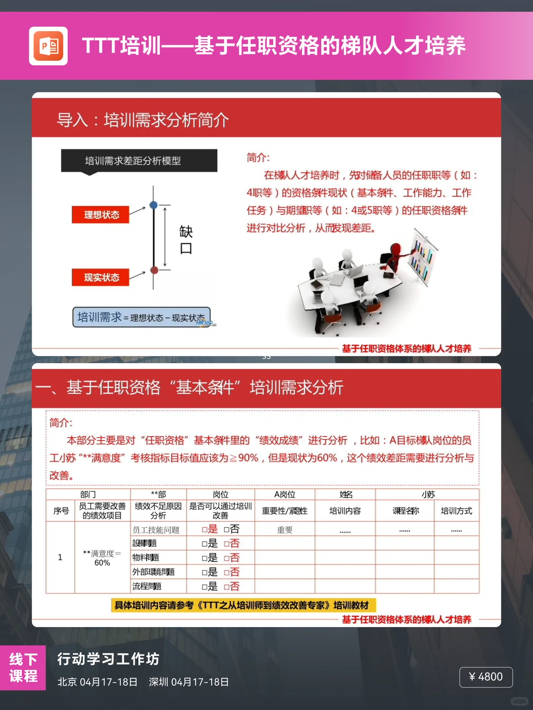 基于任职资格的梯队人才培养