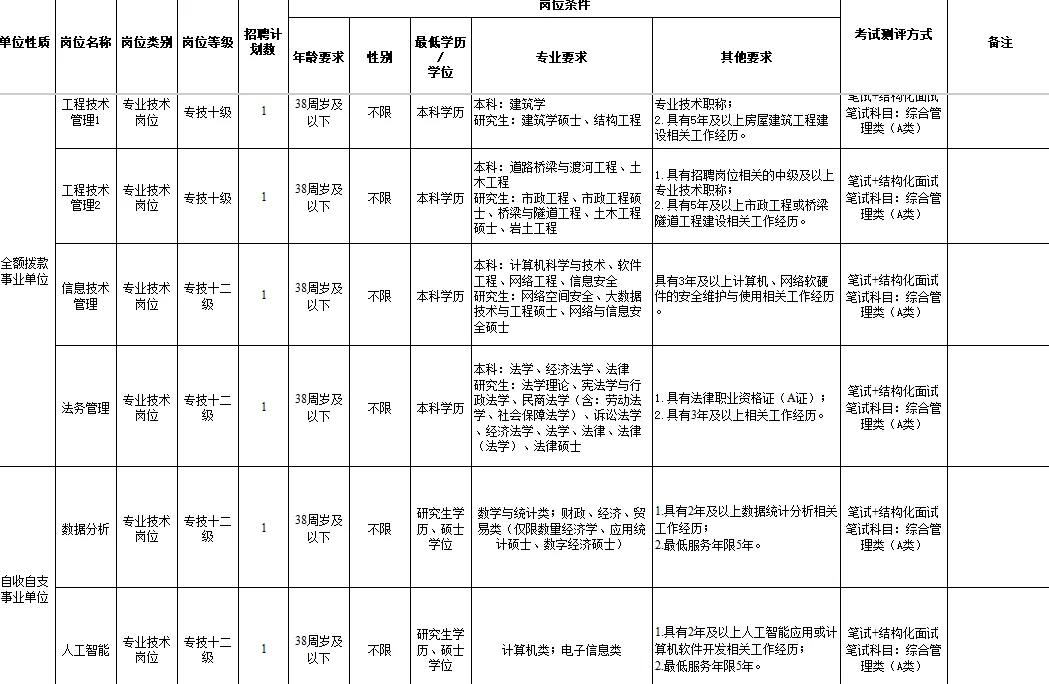 湖南人才引进89人！力度大！福利好！