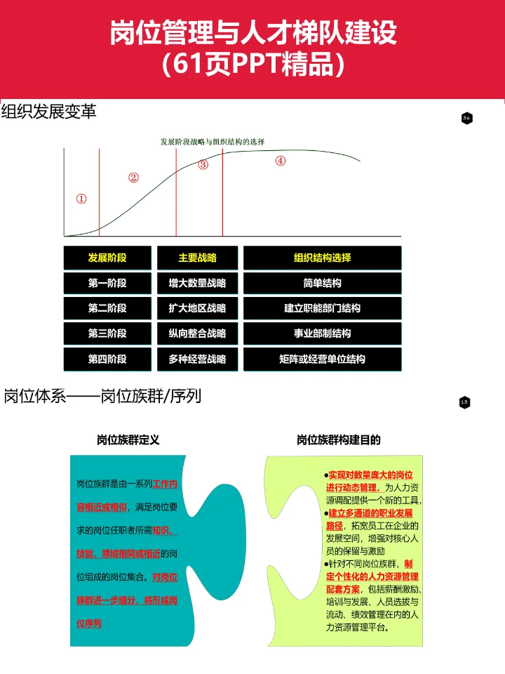 【HR必看】如何构建高效人才梯队？
