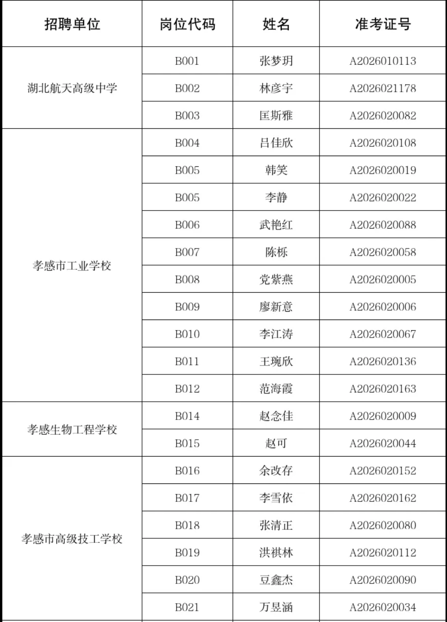 孝感市直人才引进体检公告（教育类岗位）
