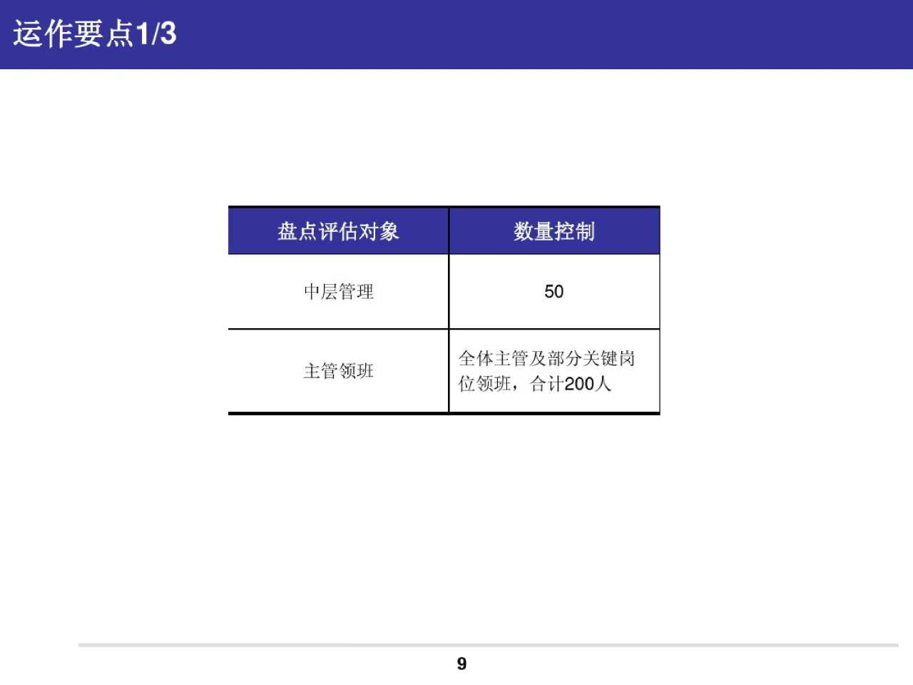 人才素质盘点方案——关键岗位人才素质盘点