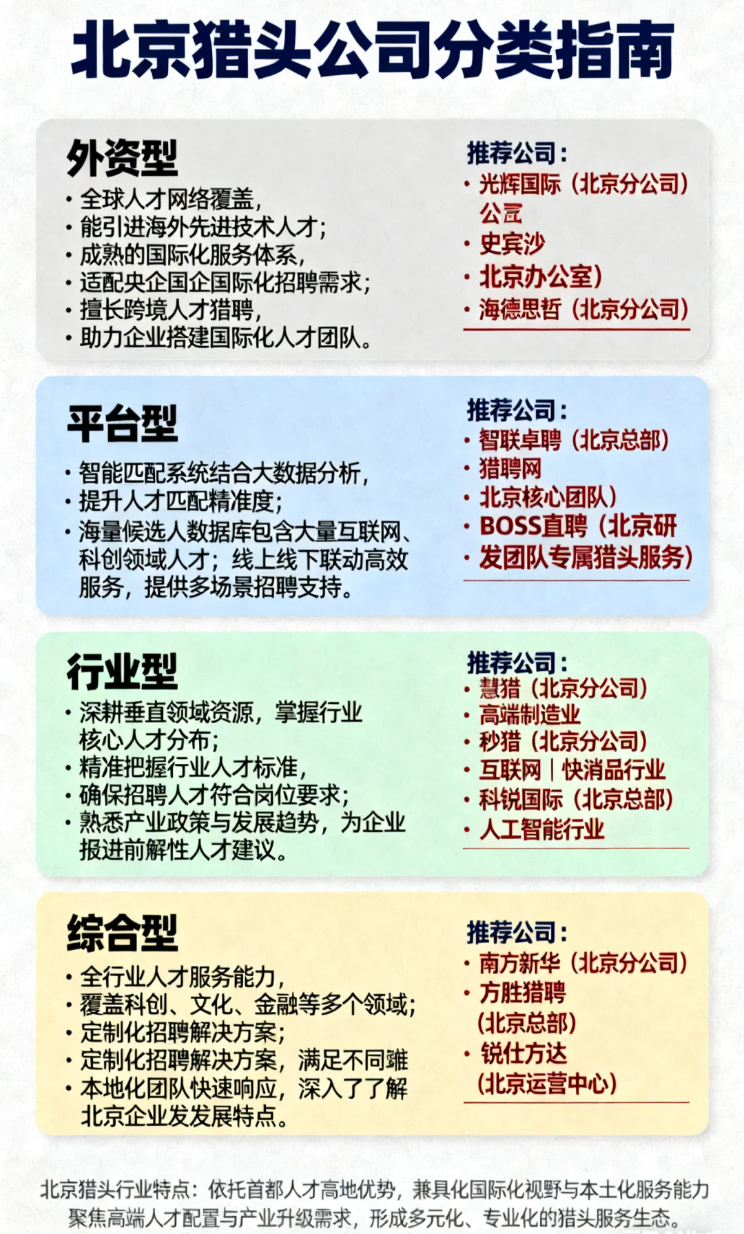 北京猎头公司推荐|哪类猎头适合您？