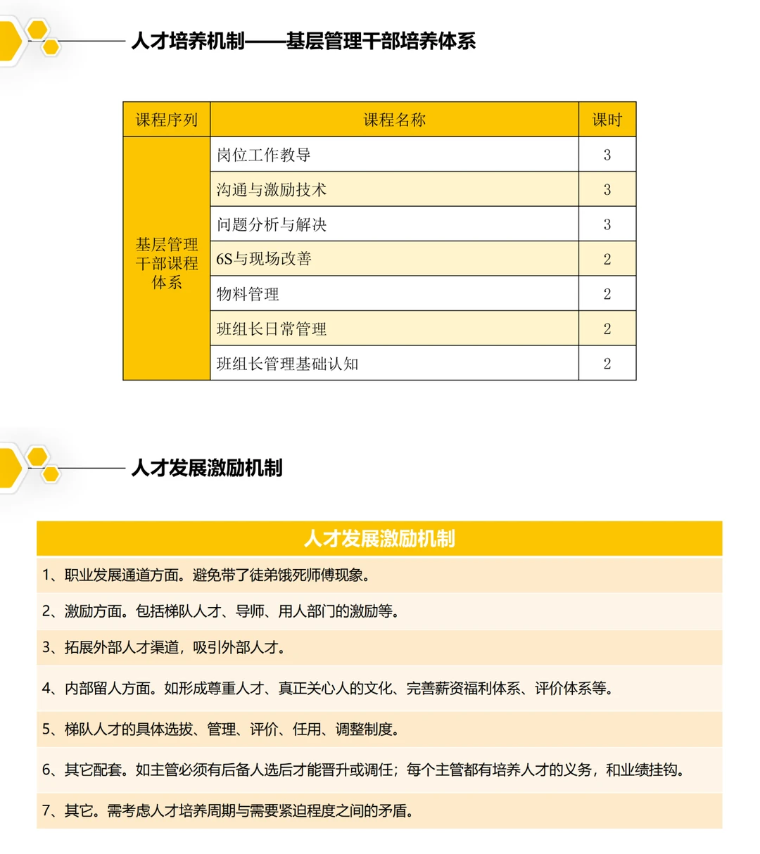 【人才发展】从0到1搭建人才梯队全流程