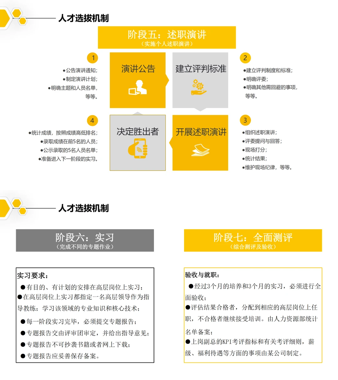 【人才发展】从0到1搭建人才梯队全流程