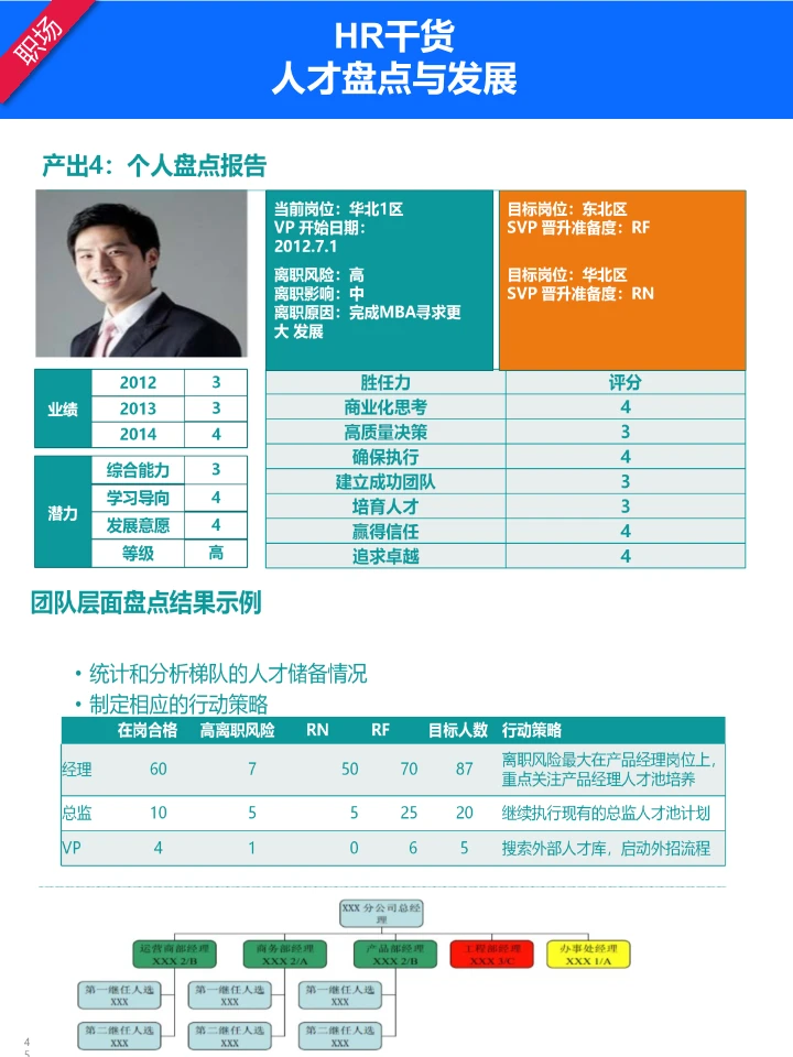 人才盘点策略分享：挖掘并留住优秀人才