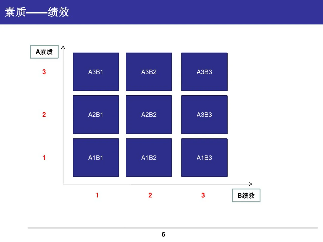 人才素质盘点方案——关键岗位人才素质盘点