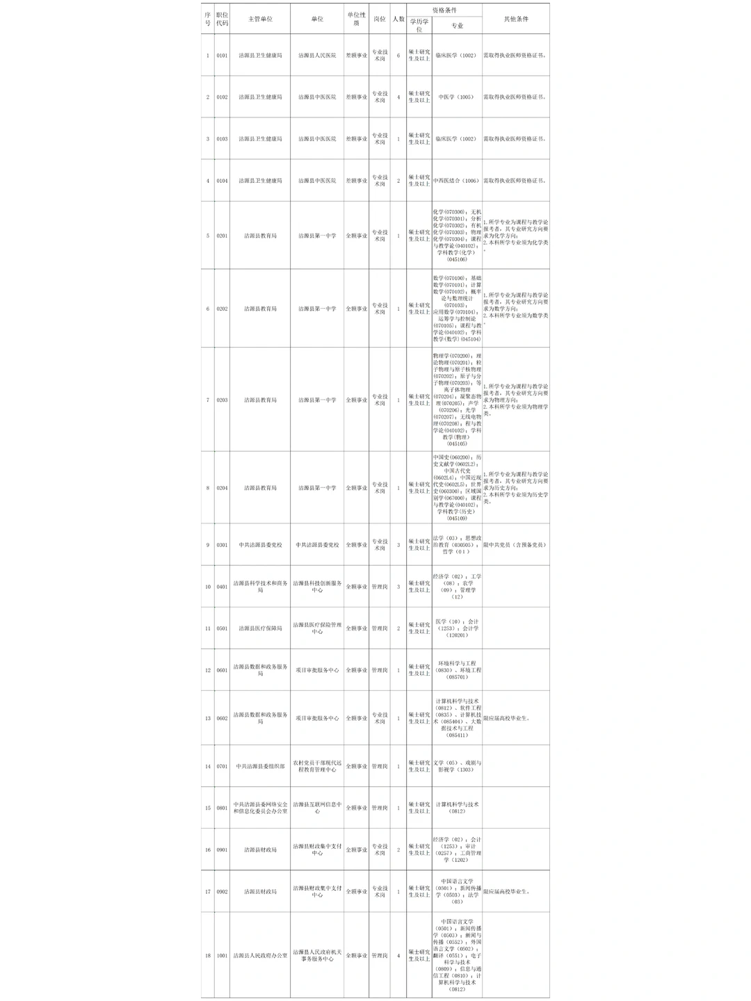 又被研究生赢麻了😖最后一波人才引进🎉