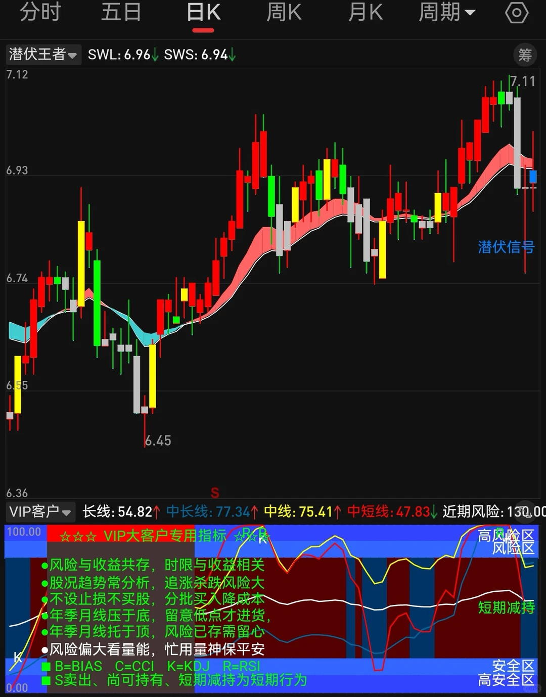 副图 VIP客户 第1段