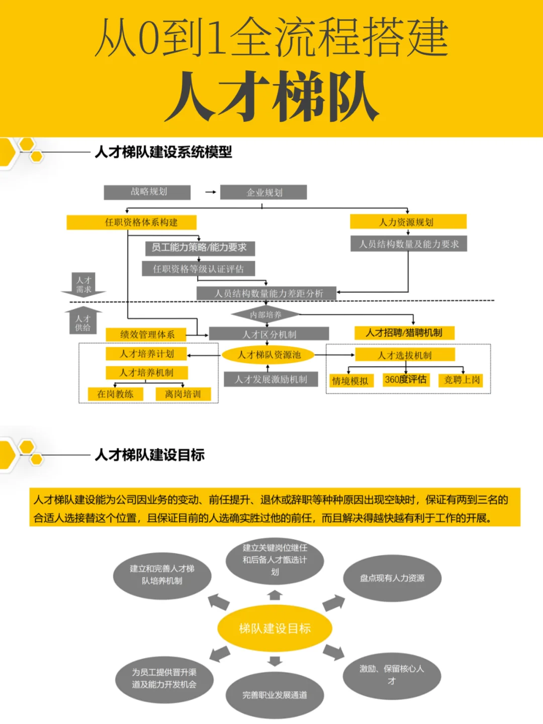 【人才发展】从0到1搭建人才梯队全流程
