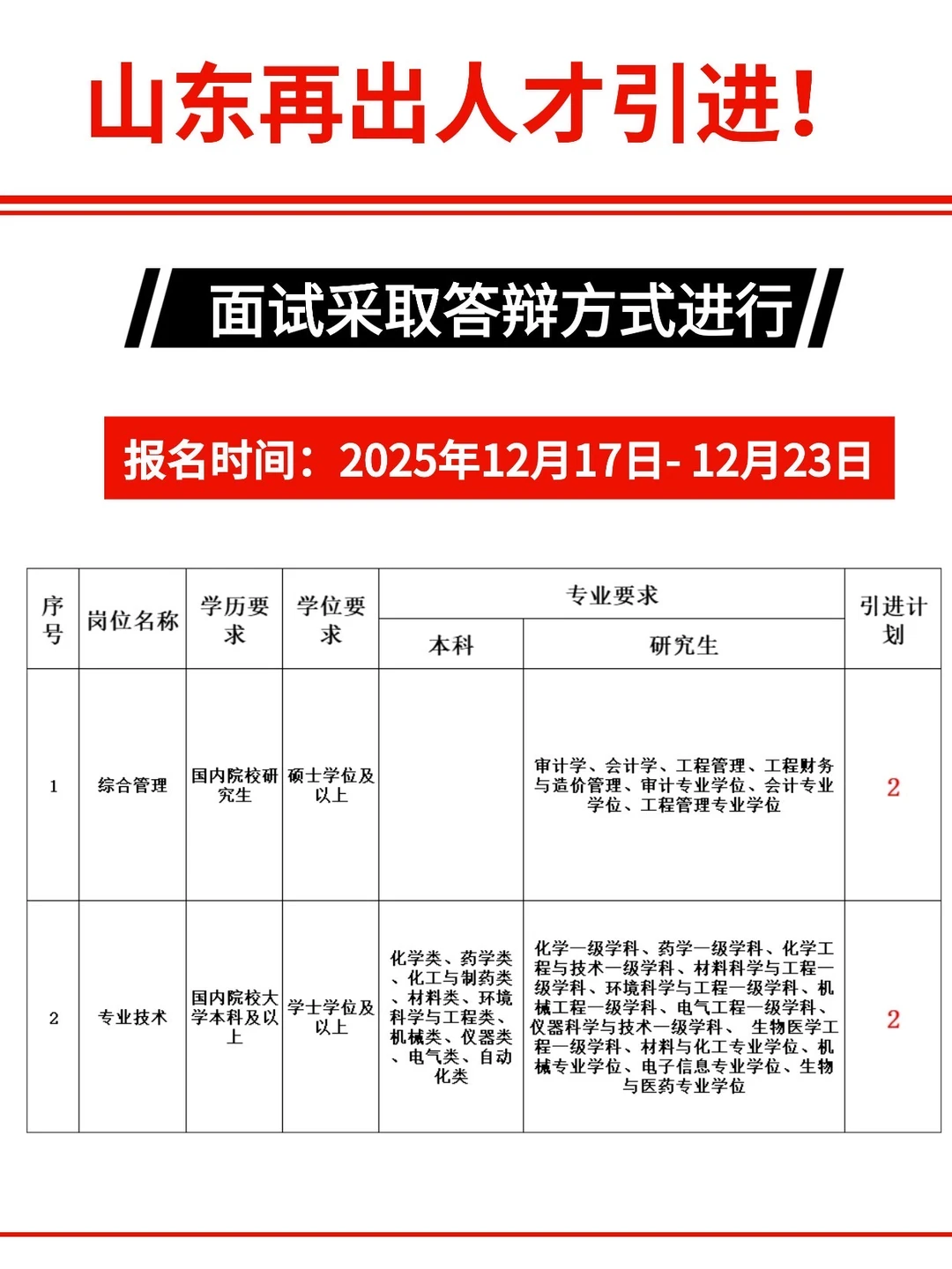山东再出人才引进‼️别错过🌈
