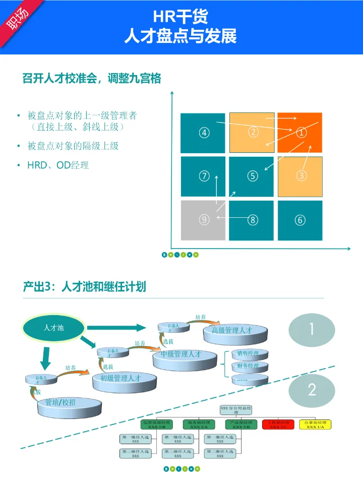 人才盘点策略分享：挖掘并留住优秀人才