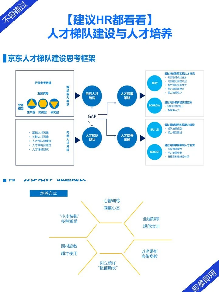 干货分享 | 企业人才梯队如何建设？