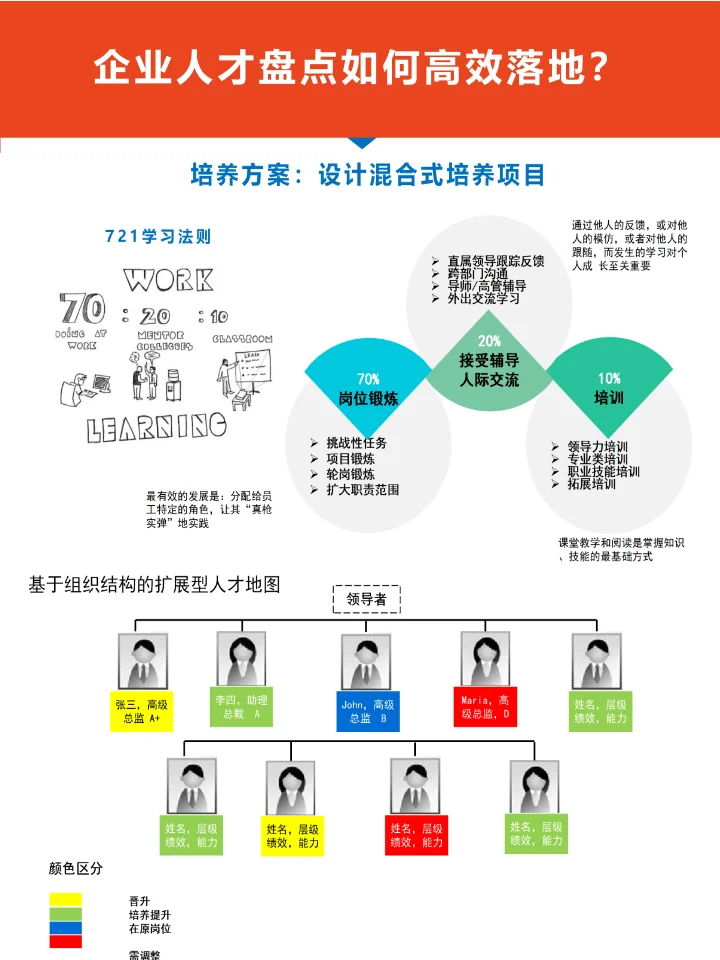 人才盘点实战：如何挖掘并留住优秀人才？