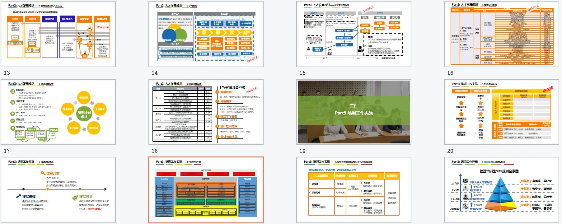 企业人才管理与人才发展