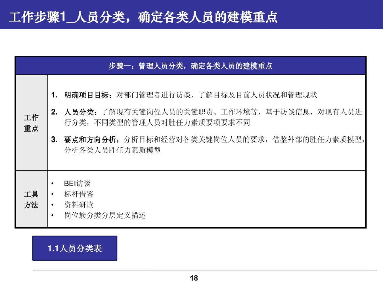 人才素质盘点方案——关键岗位人才素质盘点