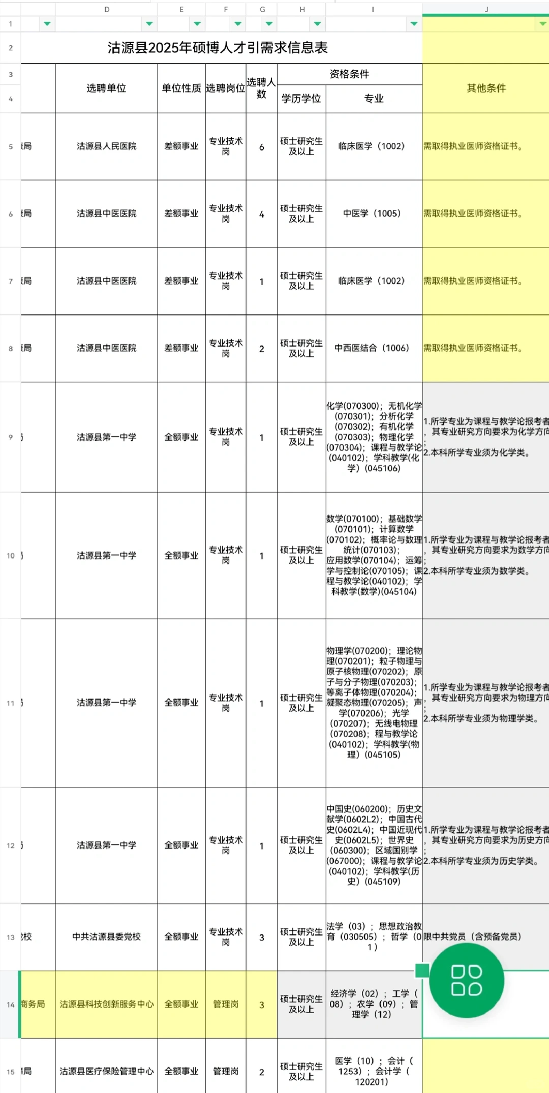 2025沽源县硕博人才引进（最新）