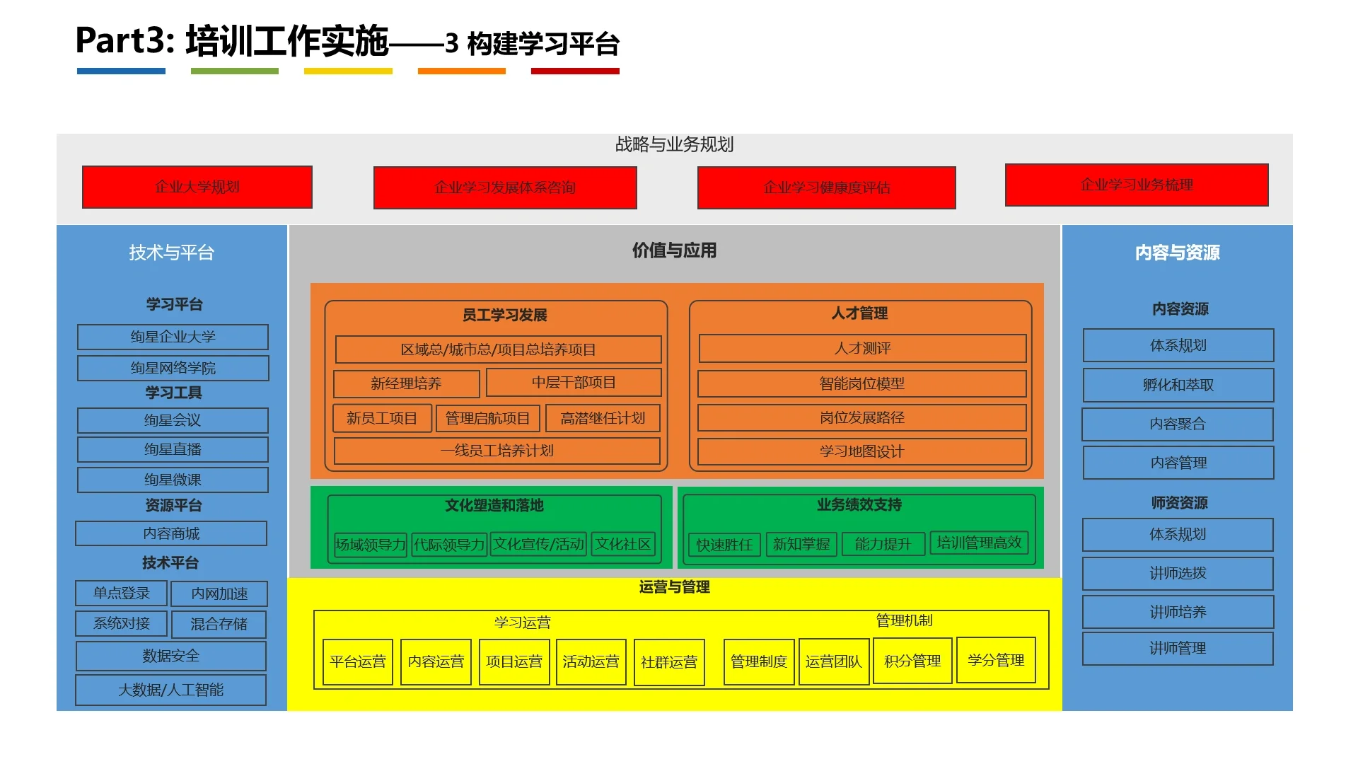 企业人才管理与人才发展