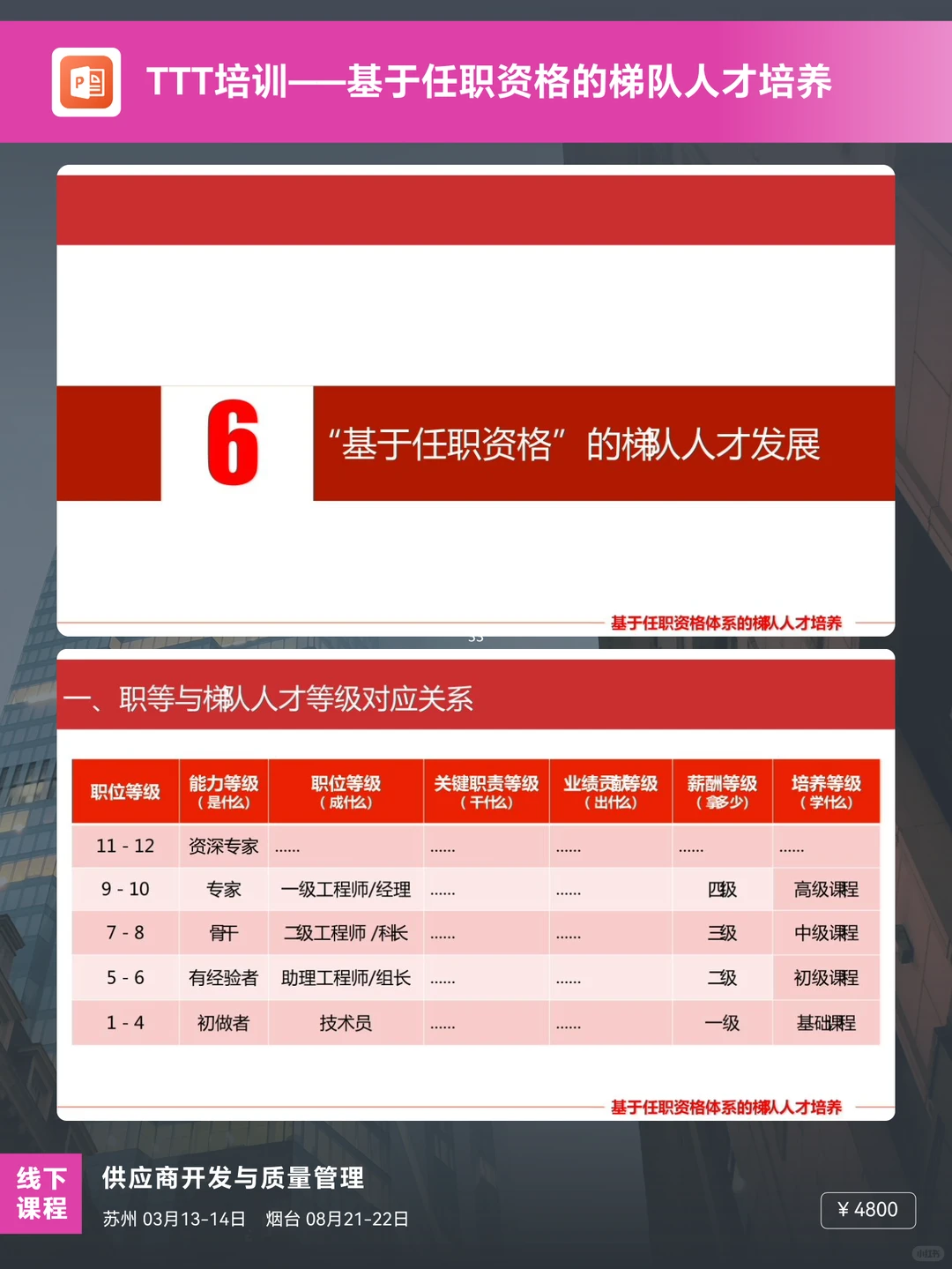 基于任职资格的梯队人才培养