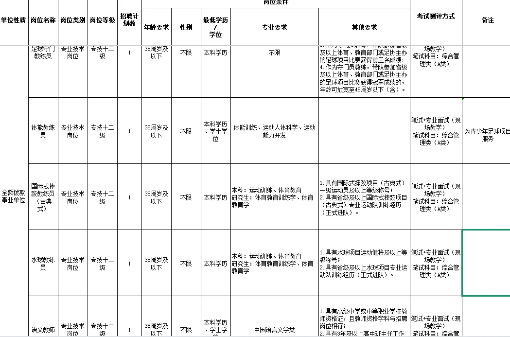 湖南人才引进89人！力度大！福利好！