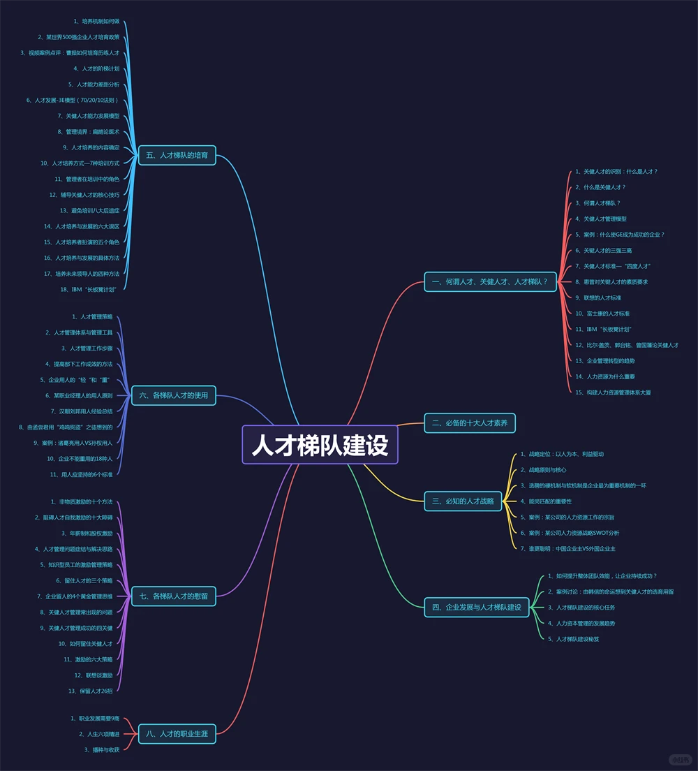 企业怎么搭建人才梯队