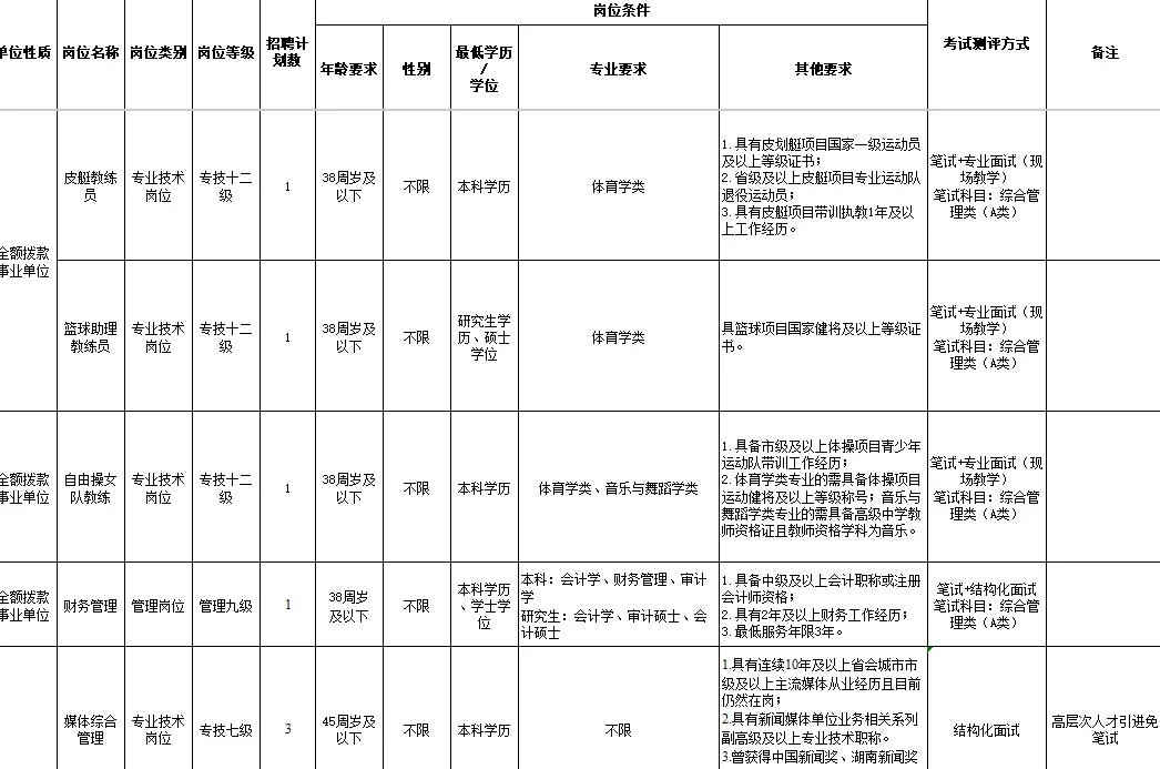 湖南人才引进89人！力度大！福利好！