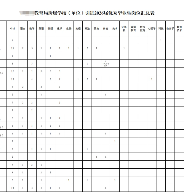 刚下班，来个大的❗️山东人才引进129人🔥