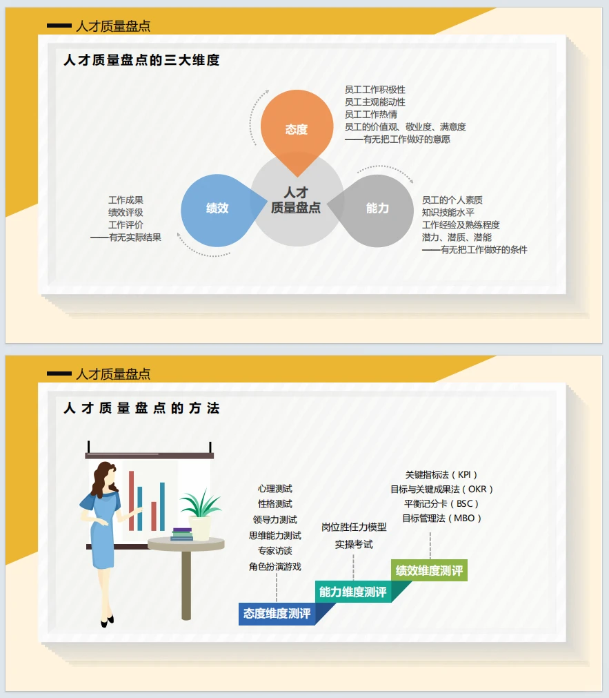 🌟人才梯队建设之人才盘点篇来啦！