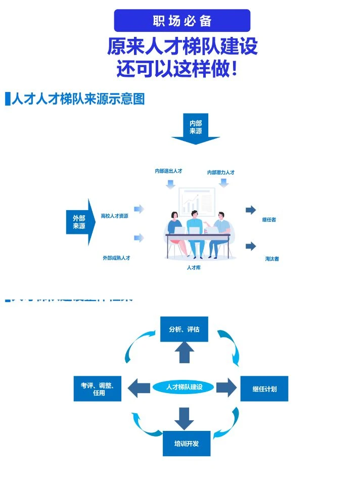 干货分享 | 企业人才梯队如何建设？