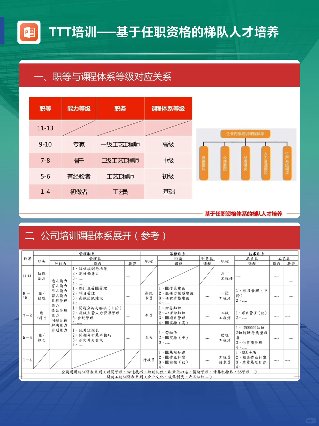 如何用任职资格体系打造人才梯队？