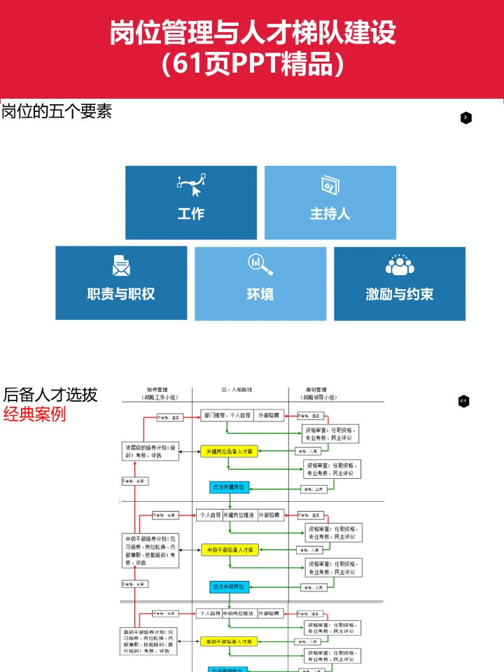 【HR必看】如何构建高效人才梯队？