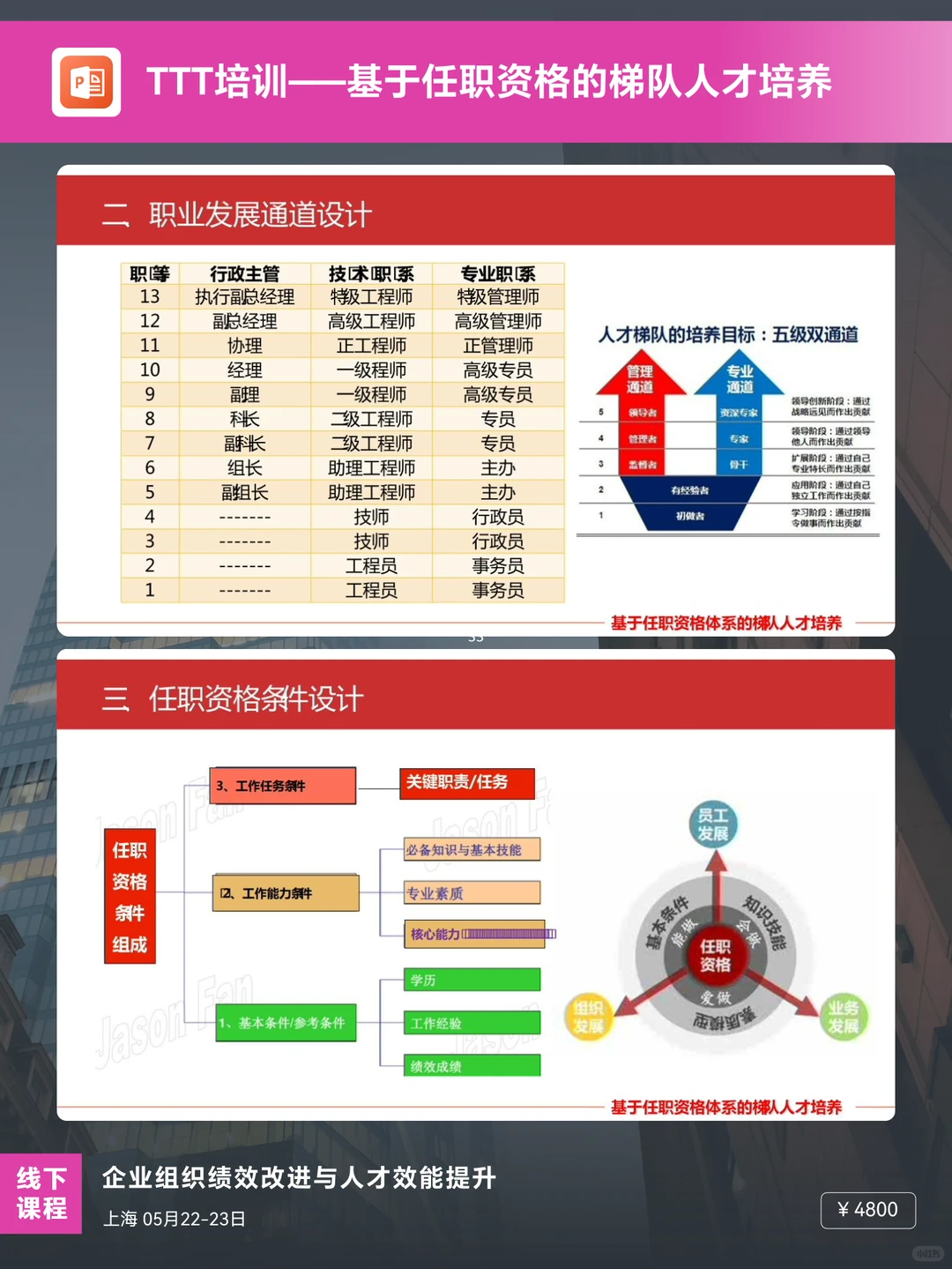 基于任职资格的梯队人才培养