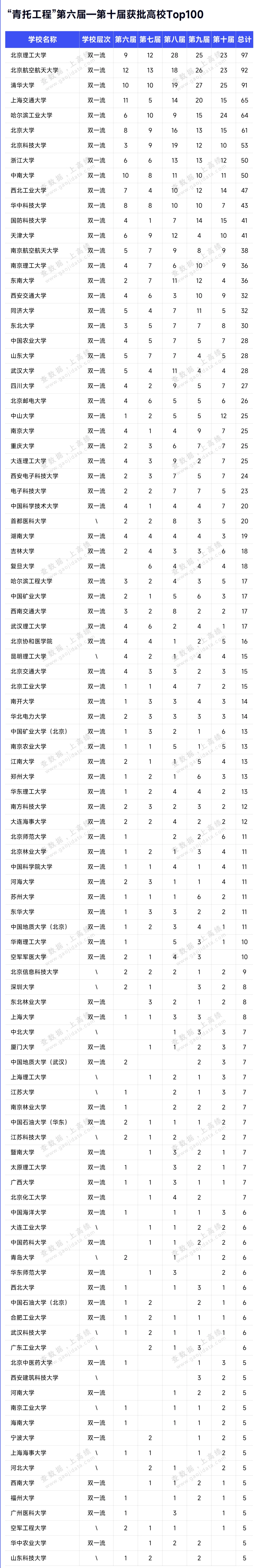 拔尖人才潜力Top100高校，出炉