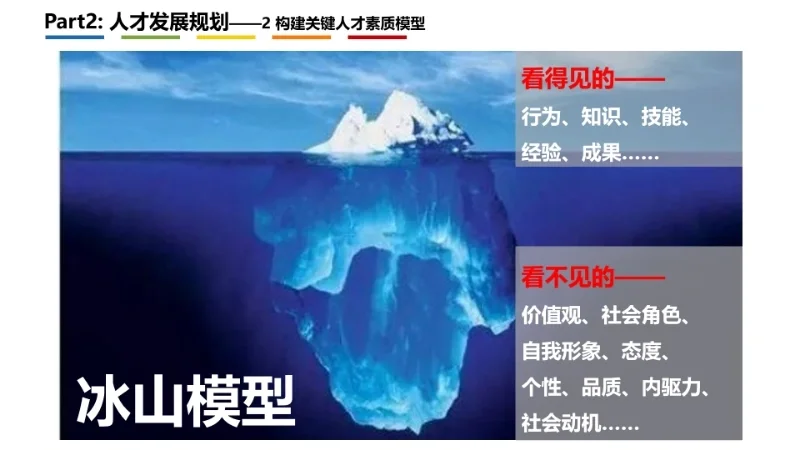 企业人才管理与人才发展