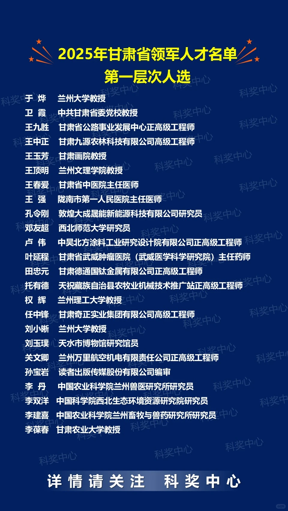 2025年甘肃省领军人才名单